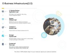 E business infrastructure layer digital business and ecommerce management ppt file design