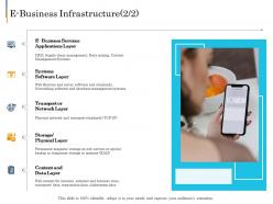 E business infrastructure layer e business plan ppt graphics