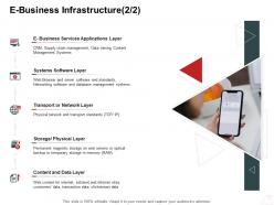 E business infrastructure layer internet business management ppt powerpoint inspiration