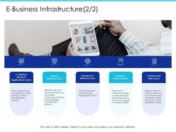 E business infrastructure layer m2028 ppt powerpoint presentation infographics tips