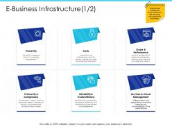 E business infrastructure reliability m2027 ppt powerpoint presentation infographics background images