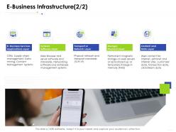 E business infrastructure storagee business management ppt brochure