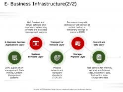 E business infrastructure systems ecommerce solutions ppt download