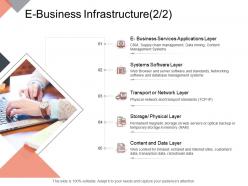 E business infrastructure transport online business management ppt rules