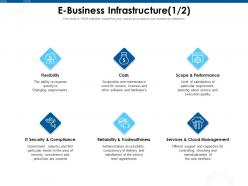 E Business Infrastructure Trustworthiness Ppt Powerpoint Presentation Outline Maker