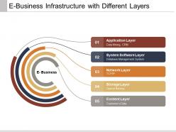 E business infrastructure with different layers