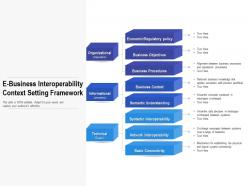 E business interoperability context setting framework
