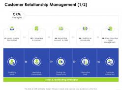 E business management customer relationship management