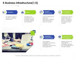 E Business Management E Business Infrastructure
