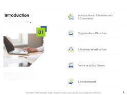 E Business Management Powerpoint Presentation Slides
