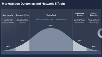 E Business Models PPT Example VA Impactful Template