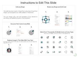 E business strategy product ppt powerpoint graphics design descriptions