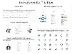 E business strategy social media ppt powerpoint presentation slides example introduction
