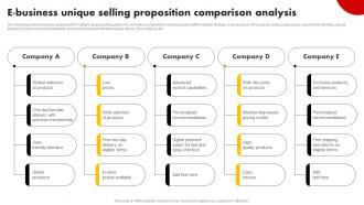 E Business Unique Selling Proposition Comparison Analysis Strategies For Building Strategy SS V