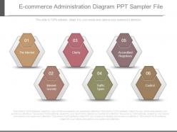 E commerce administration diagram ppt sampler file