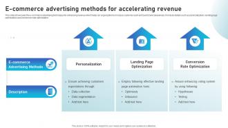 E Commerce Advertising Methods For Accelerating Revenue