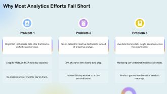 E Commerce Analytics Strategy PPT Powerpoint VA Aesthatic Attractive