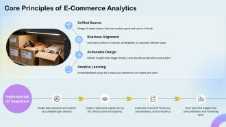 E Commerce Analytics Strategy PPT Powerpoint VA Adaptable Attractive