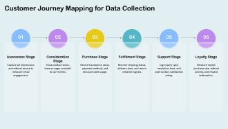 E Commerce Analytics Strategy PPT Powerpoint VA Pre-designed Attractive