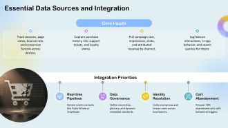 E Commerce Analytics Strategy PPT Powerpoint VA Template Graphical