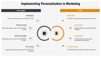 E Commerce AOV And CLV Optimization PPT Information AT Analytical Engaging
