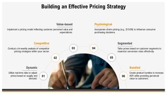 E Commerce AOV And CLV Optimization PPT Information AT Professionally Engaging