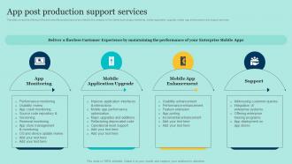 E Commerce Application Development App Post Production Support Services Ppt Elements