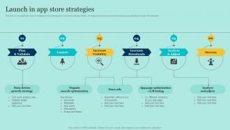 E Commerce Application Development Launch In App Store Strategies Ppt Summary