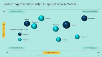 E Commerce Application Development Powerpoint Presentation Slides Good Downloadable