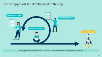 E Commerce Application Development Powerpoint Presentation Slides Customizable Downloadable