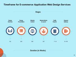 E Commerce Application Web Design Proposal Powerpoint Presentation Slides