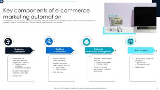 E Commerce Automation Powerpoint Ppt Template Bundles Editable Image