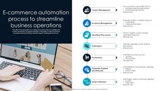 E Commerce Automation Process To Streamline Business Operations