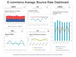 E commerce average bounce rate dashboard
