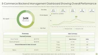 E Commerce Backend Management Dashboard Showing Overall Performance
