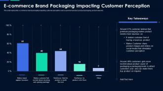 E commerce brand packaging impacting customer perception