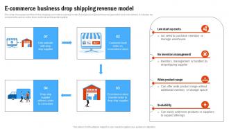 E Commerce Business Drop Shipping Compressive Plan For Moving Business Strategy SS V