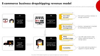 E Commerce Business Dropshipping Revenue Model Strategies For Building Strategy SS V