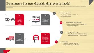 E Commerce Business Dropshipping Revenue Strategic Guide To Move Brick And Mortar Strategy SS V