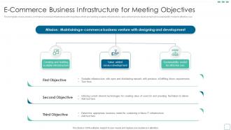 E Commerce Business Infrastructure For Meeting Objectives