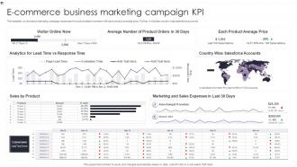 E Commerce Business Marketing Campaign KPI