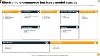 E Commerce Business Model Powerpoint PPT Template Bundles Images
