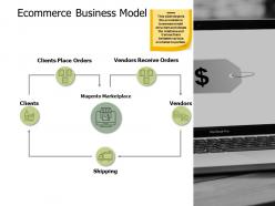 E commerce business model ppt powerpoint presentation file designs download