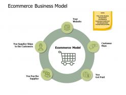 E commerce business model shipping ppt powerpoint presentation file templates