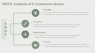 E Commerce Business Overview PPT Guidelines AT Slides Attractive
