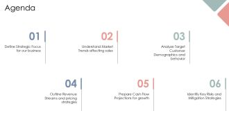 E Commerce Business Plan Financial Projections PPT Guidelines AT Impressive Engaging