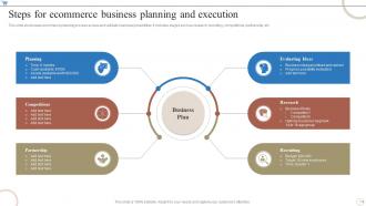 E Commerce Business Plan Powerpoint Ppt Template Bundles