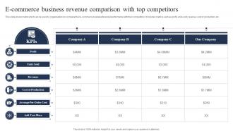 E Commerce Business Revenue Comparison With Top Competitors