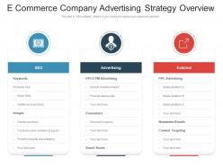 E Commerce Company Advertising Strategy Overview