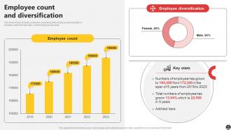E Commerce Company Profile Powerpoint Presentation Slides CP CD Informative Pre-designed